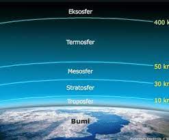 Lapisan ini adalah lapisan yang paling dekat dengan bumi. Lapisan Ozon Pengertian Letak Fungsi Dan Dampaknya