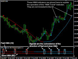 Is it possible to upload custom indicator to mobile mt4? Download The Hma Trend Technical Indicator For Metatrader 4 In Metatrader Market