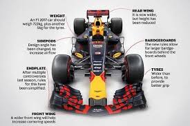 Formula 1 gran premio de la ciudad de méxico 2021. F1 Car Weight How Much Does A Formula 1 Car Weigh