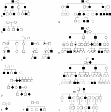 Mendelian Inheritance An Overview Sciencedirect Topics