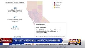 .as tier 5 youth mobility visa workers who are usually unable to apply for a tier 2 visa from within the uk applying for the coronavirus uk visa extension scheme until 31 may 2020. The Reality Of Reopening Taking A Look At Local Coronavirus Numbers Kesq