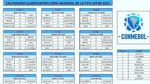 Si bien en sudamérica se esperaba que el inicio de las eliminatorias sea posterior a la copa américa de brasil , en mayo del 2019 se hizo oficial el cambio de planes: Fixture Asi Queda El Calendario A Las Eliminatorias De Qatar 2022 As Com