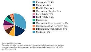 All companies are highly liquid and considered bluechip shares. A Review Of Australia S S P Asx 200 Index Topforeignstocks Com