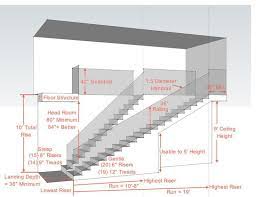 Key Measurements For A Heavenly Stairway Stairs Architecture Building Stairs Staircase Design