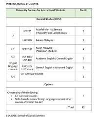 Di dalam perkembangan politik semasa, persoalan melayu dahulu, malaysia dahulu… mana satu mengatasi yang mana, berlegar di lisan ahli politik. Registration