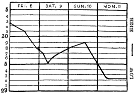 The Project Gutenberg Ebook Of Science In Short Chapters By