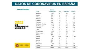 Spanien Covid 19 Fallzahlen Vom 20 3 2020 Wochenblatt Es