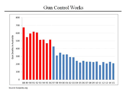 Morning Joe Charts The Ever Climbing Mass Shooting Count