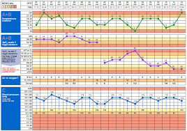 Digitising The National Early Warning Score News2