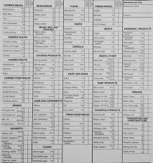 Bishops Storehouse Order Form 2019 Bishops Storehouse Order Form 11 Is Bishops Storehouse Order Form 11 Any Good 11 Ways You Can Be Certain Bishops Storeho With Images Bishops Storehouse Bishop Order Form