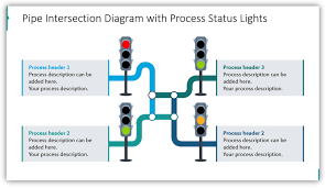 Supplemental lighting equipment can be used for nighttime operation; Simplify Project Management Presentations With Traffic Light Graphics Blog Creative Presentations Ideas
