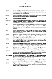 Matte около german => russian из разъяснение: Machine Translations From A Translation To A Communications And Information Challenge Report Of A Symposium On Japanese To English Machine Translation The National Academies Press