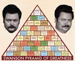 Ron Swanson Chart Pyramid Of Greatness Ron Swanson