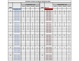 If you don't want to do the math, here are the numbers you're looking for and their corresponding tonnage what is ac tonnage? 3 5 Ton Goodman 16 Seer R 410a Central System Gsx160421a Avptc49d14 Variable Speed Txv Factory Installed