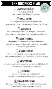Designing A Business Plan For Your Creative Business Amanda Genther Writing A Business Plan Business Advice Business Management