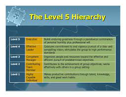 The aim of this analysis was to find companies that had been good for a long time but had then transformed into great companies. Level Five Leadership In Business