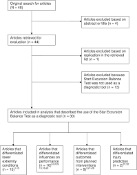 Flow Chart Of The Evidence Search Download Scientific Diagram
