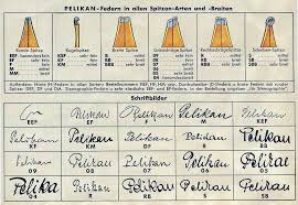 Early Chart Of Available Pelikan Nib Sizes Fountain Pen