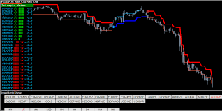 Details About Forex Intrepid Strategy Mt4 New 2019 Metatrader 4