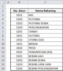 Zahir internasional 23 membuat data baru : Cara Mudah Dan Simpel Membuat Buku Besar Excel