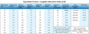 Carbonate Alkalinity Vs Total Alkalinity