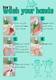 All About Germs Hand Washing Free Printable Poster