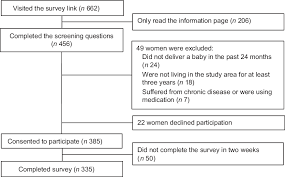 Maybe you would like to learn more about one of these? Sources Of Nutrition Information For Indonesian Women During Pregnancy How Is Information Sought And Provided Public Health Nutrition Cambridge Core