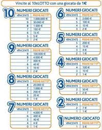 Scopri l'ultima estrazione del superenalotto, quando ci sarà il prossimo concorso, le quote e le vincite superenalotto e superstar. Quanto Si Vince Al 10elotto Le Quote Con Il Numero Oro Estrazioni Del Lotto Di Oggi Del 27 04 2021 Estrazioni Del 10elotto Di Oggi Del 27 04 2021 Estrazioni Millionday Di Oggi Del