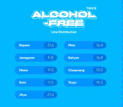 We did not find results for: Amn On Twitter Alcohol Free Line Distribution 1 Jihyo 2 Nayeon 3 Tzuyu 4 Sana 5 Dahyun 6 Mina 7 Chaeyoung 8 Jeongyeon 9 Momo Alcoholfree Twice Jypetwice Https T Co Vk3mxaube1