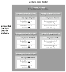 Comprend logo, directeur artistique, stockholm, marque, rédacteur, angle, directeur, magenta, suède, ligne, rectangle. Sustainability Free Full Text The Acceleration Of Urban Sustainability Transitions A Comparison Of Brighton Budapest Dresden Genk And Stockholm