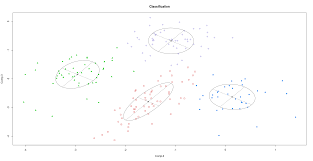 What Are The Differences Between Factor Analysis And Principal Component Analysis Cross Validated