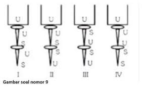 Feromanetik soal nomor 2 contoh dari benda diamagnetik adalah. 1 Benda Yang Ditarik Lemah Oleh Magnet Disebut A Paramagnetik B Diamagnetik C Brainly Co Id