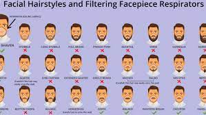 A respirator covers at least the nose and mouth and protects against particles including infectious agents, the cdc said. Coronavirus Cdc Graphic Shows Which Beards Mustaches Interfere With Face Masks Respirators Abc13 Houston