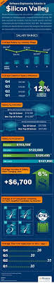 50 Best Seattle Tech Love Images Seattle Expedia Microsoft