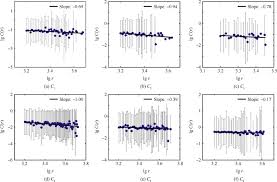 Empirical Analysis Of Airport Network And Critical Airports