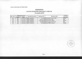 Casa de pensii sectorială a m.a.i. Casa Judeteana De Pensii Sibiu Informatii De Inters Publicinfpublic