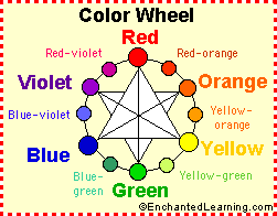 Color Wheel And Color Mixing