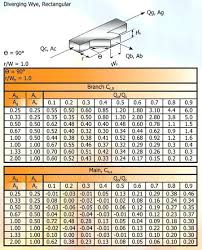 Hvac Ductwork Sizing Chart Flex Duct Sizing Chart Size