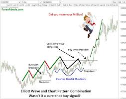 Trading Forex With Elliott Waves Some Examples