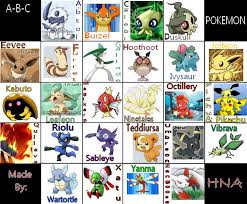 A B C Pokemon By Sasunaru121 Pokemon Fun Learning Cards