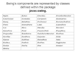 · the rectangleshape and lineshape components in the.net 3.5 sp1 release lets you do something similar. Introduction To Swings Swing Is A Set Of