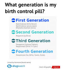 Image result for Third Generation Progestin