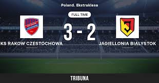 Raków częstochowa rzutem na taśmę ograł jagiellonię. Ks Rakow Czestochowa Vs Jagiellonia Bialystok Live Score Stream And H2h Results 12 13 2020 Preview Match Ks Rakow Czestochowa Vs Jagiellonia Bialystok Team Start Time Tribuna Com