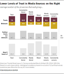 Media Sources Distinct Favorites Emerge On The Left And