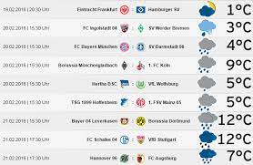 An jedem spieltag hast du die chance 100.000€. Bundesliga Wetter 22 Spieltag Saison 2015 2016 Wetterkanal Vom Kachelmannwetter Team