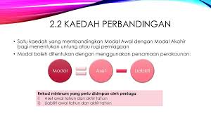 Dagangan apapun, anda berdagang sayur, dagang makanan, menjual baju atau menjadi penjual sembako (sembilan bahan pokok dalam rumah tangga) pun bisa banyak orang sebelum anda yang sudah membuktikan ayat pelarisan ini sehingga omset naik, orderan meningkat dan usaha pun lancar. Modul 11 Rekod Tak Lengkap Ppt Download