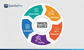 Rodrigo | october 28, 2015. Empirical Research Definition Methods Types And Examples Questionpro