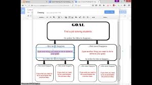 Goal Setting Flow Chart Goal Setting Flow Chart Charts