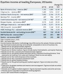 Socgen Bnpp Trading Rout Highlights Derivative Risk Ib Weakness S P Global Market Intelligence