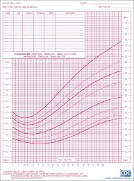 Correlation Between Pufa Pufa Scores And Bmi For Age In